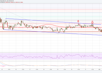 Ripple Price Technical Analysis XRP USD