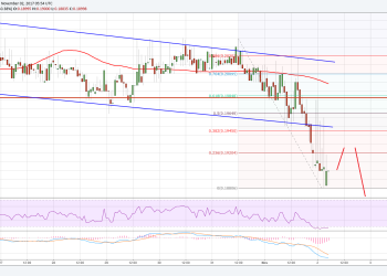 Ripple Price Technical Analysis XRP USD