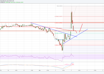 Ripple Price Technical Analysis XRP USD