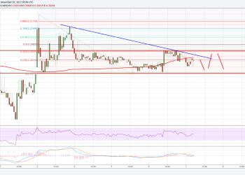 Ripple Price Technical Analysis XRP USD