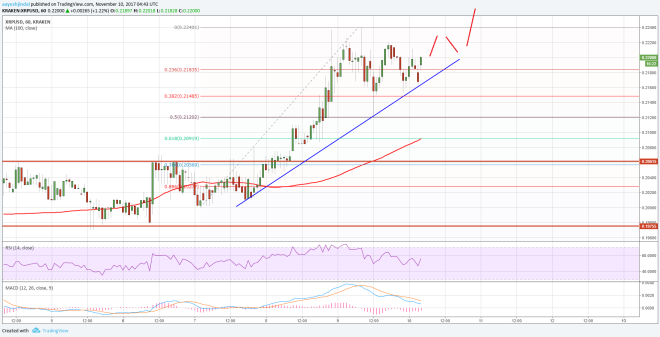 Ripple Price Technical Analysis XRP USD