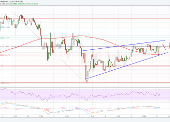 Ripple Price Technical Analysis XRP USD