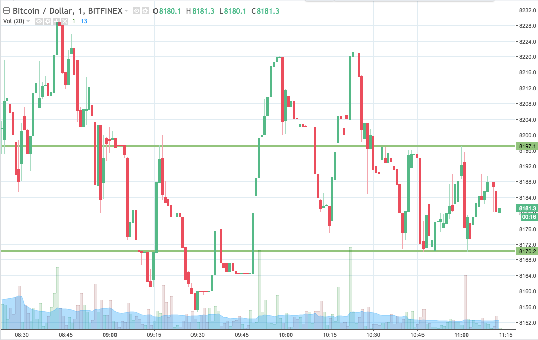 Bitcoin Price Watch; Jumping Right In