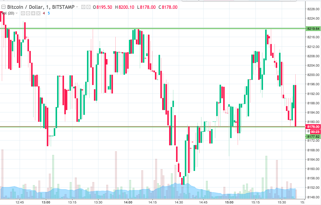 Bitcoin Price Watch; Closing Out The Week On A High