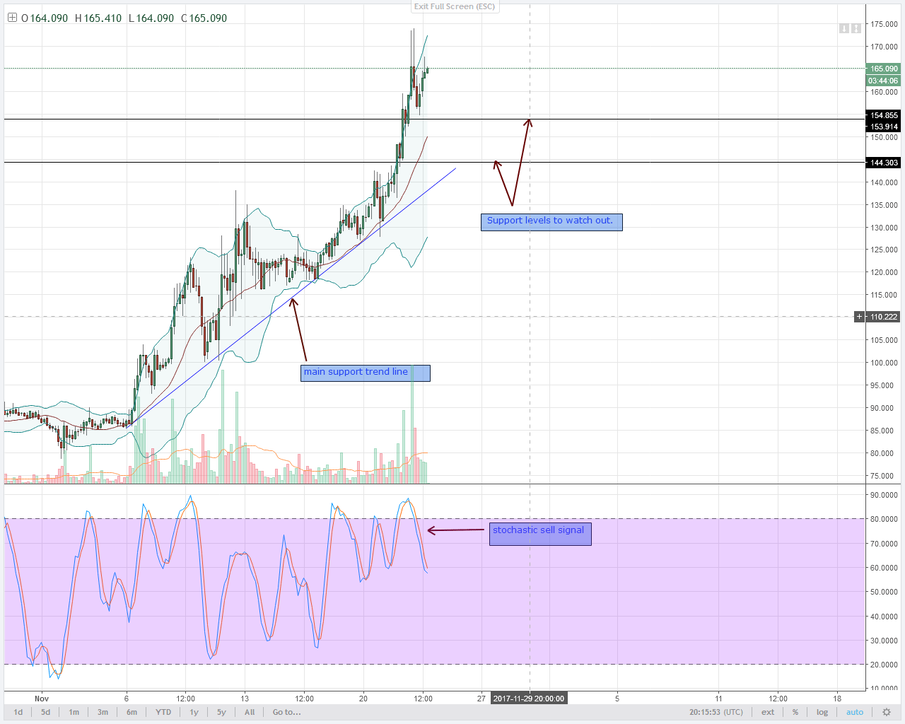 alt coin Monero 4HR