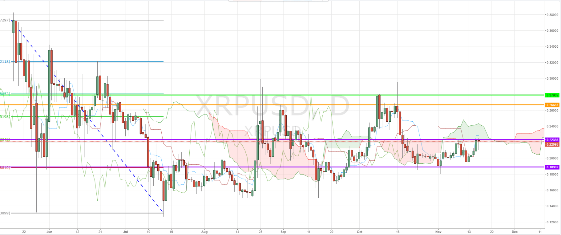 XRP-Ripple-Technical-Analysis