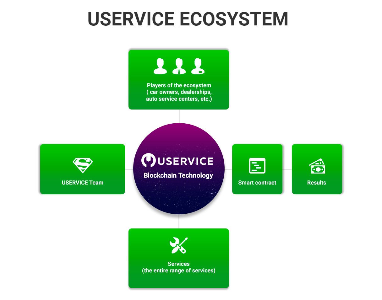 Uservice