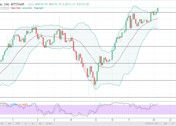 btcusd