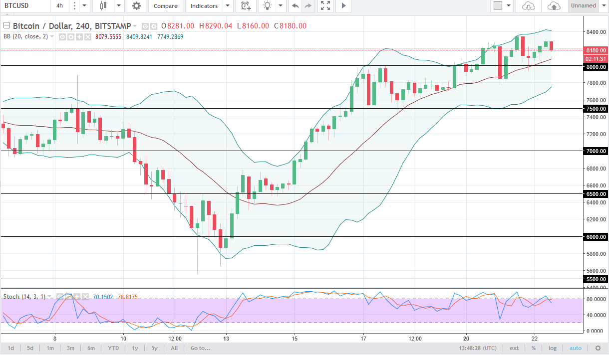 BTC/USD and BTC/JPY Technical Analysis November 23 2025