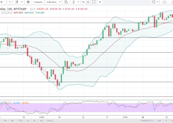 btcusd