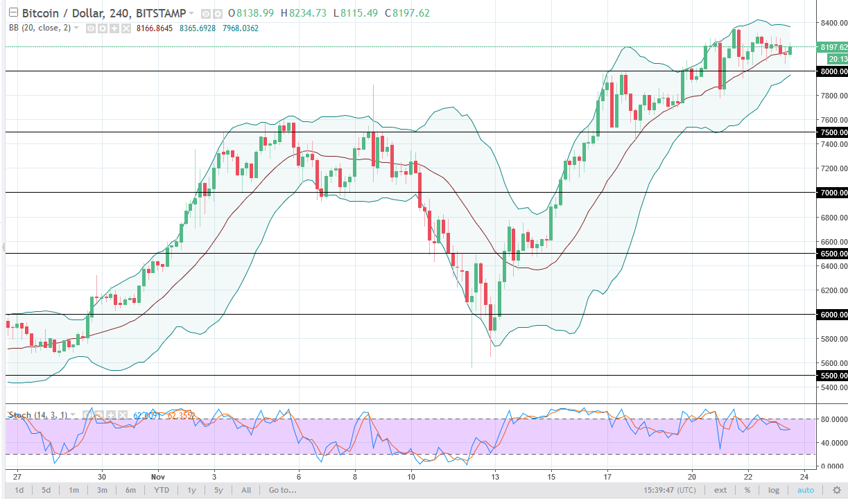 BTC/USD and BTC/JPY Technical Analysis November 24 2025