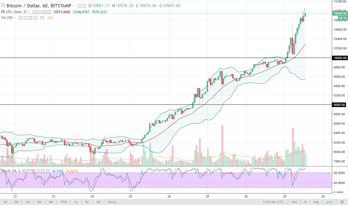 BTC/USD and BTC/JPY Technical Analysis November 30 2025