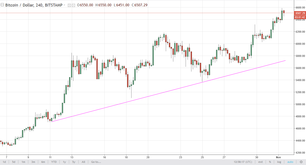 BTC/USD and BTC/JPY Technical Analysis November 2 2025