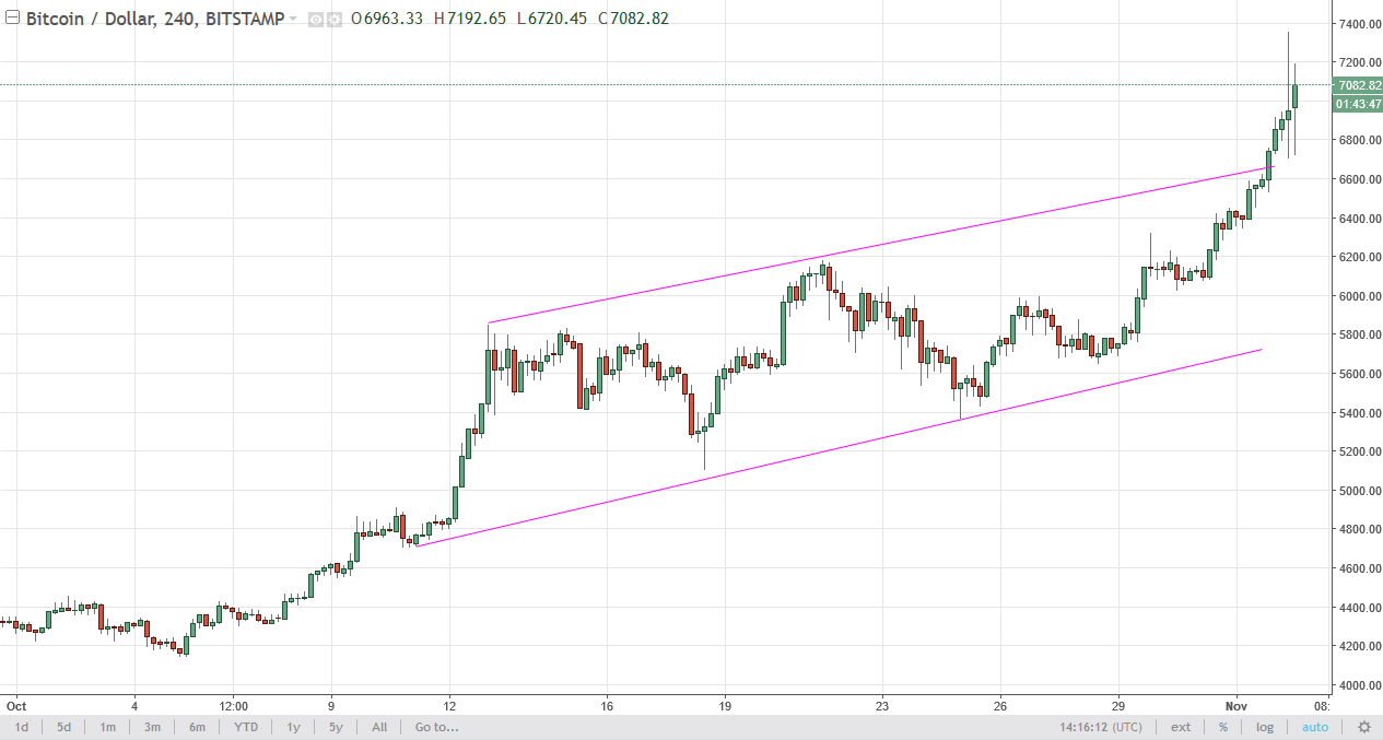 BTC/USD and BTC/JPY Technical Analysis November 3 2024