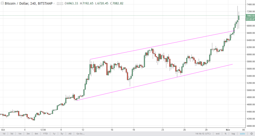 btcusd
