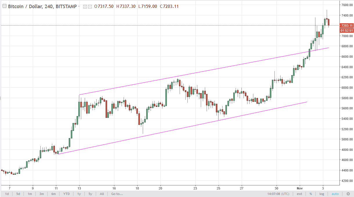 btc technical analysis newsbtc
