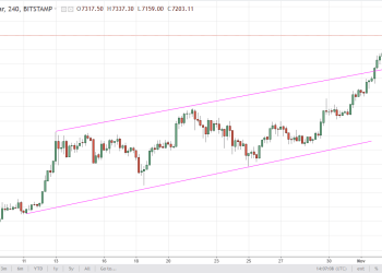 btcusd