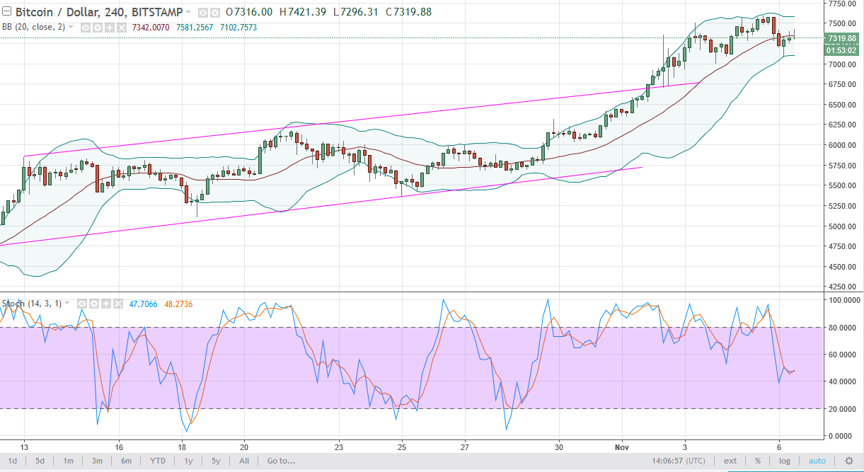 BTC/USD and BTC/JPY Technical Analysis November 7 2025