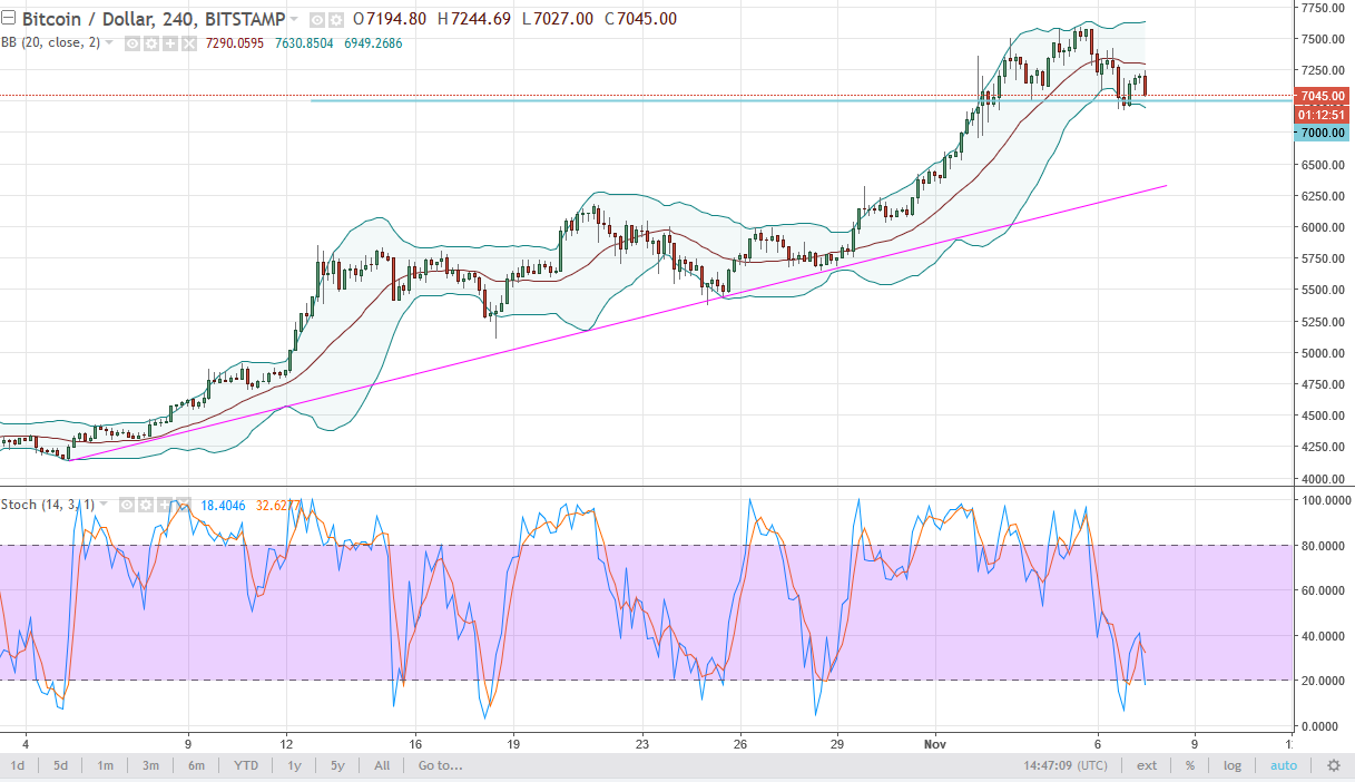 BTC/USD and BTC/JPY Technical Analysis November 8 2025
