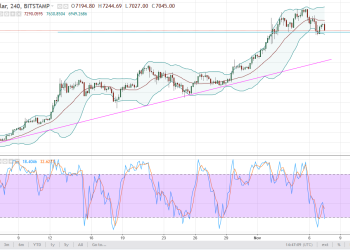 btcusd