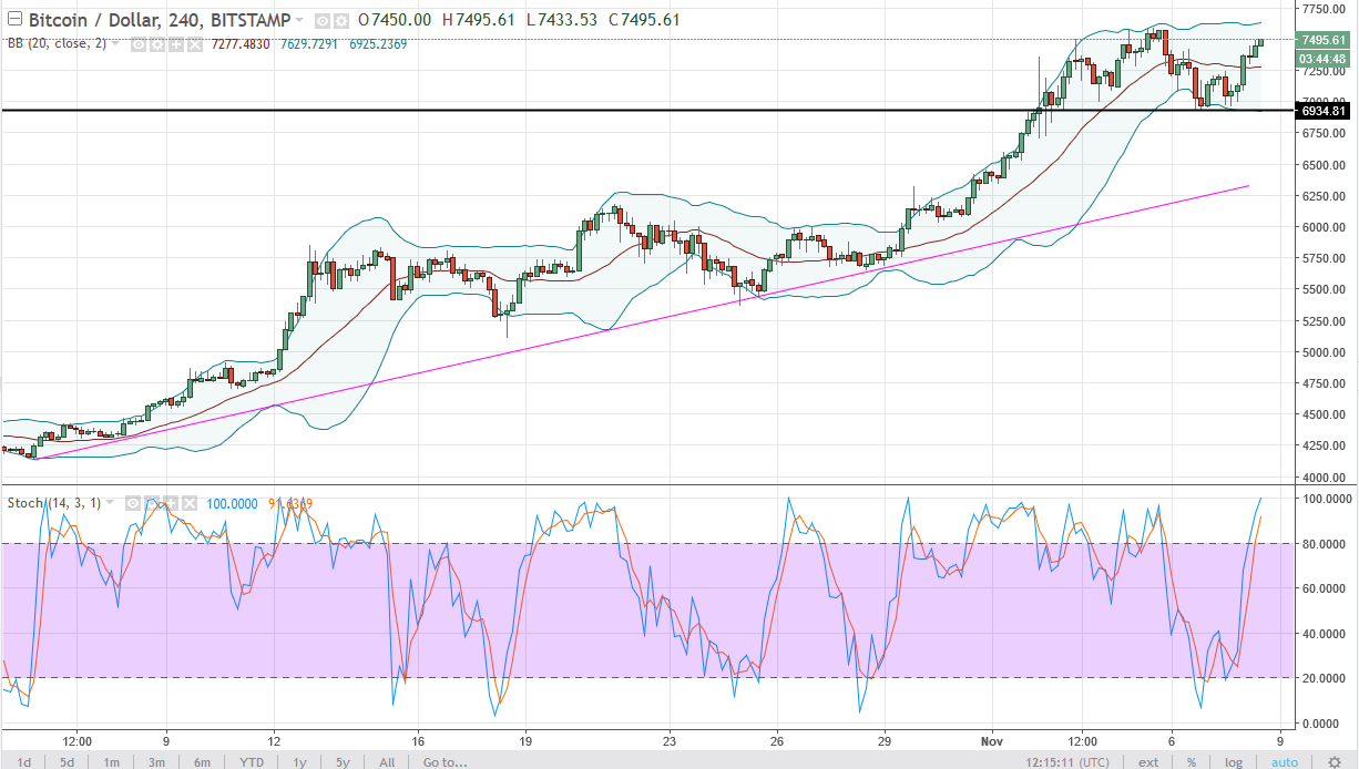 BTC/USD and BTC/JPY Technical Analysis November 9 2024