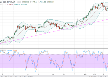 btcusd