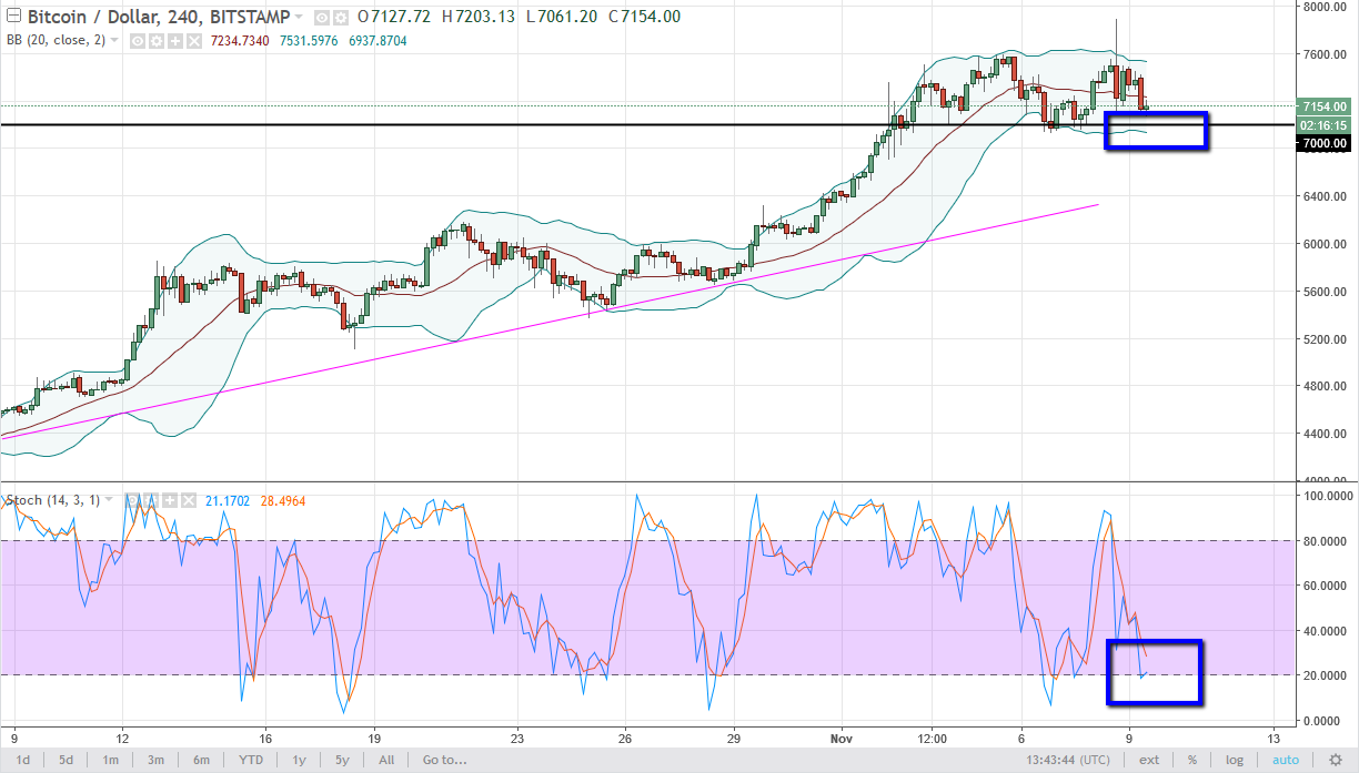 BTC/USD and BTC/JPY Technical Analysis November 10 2025
