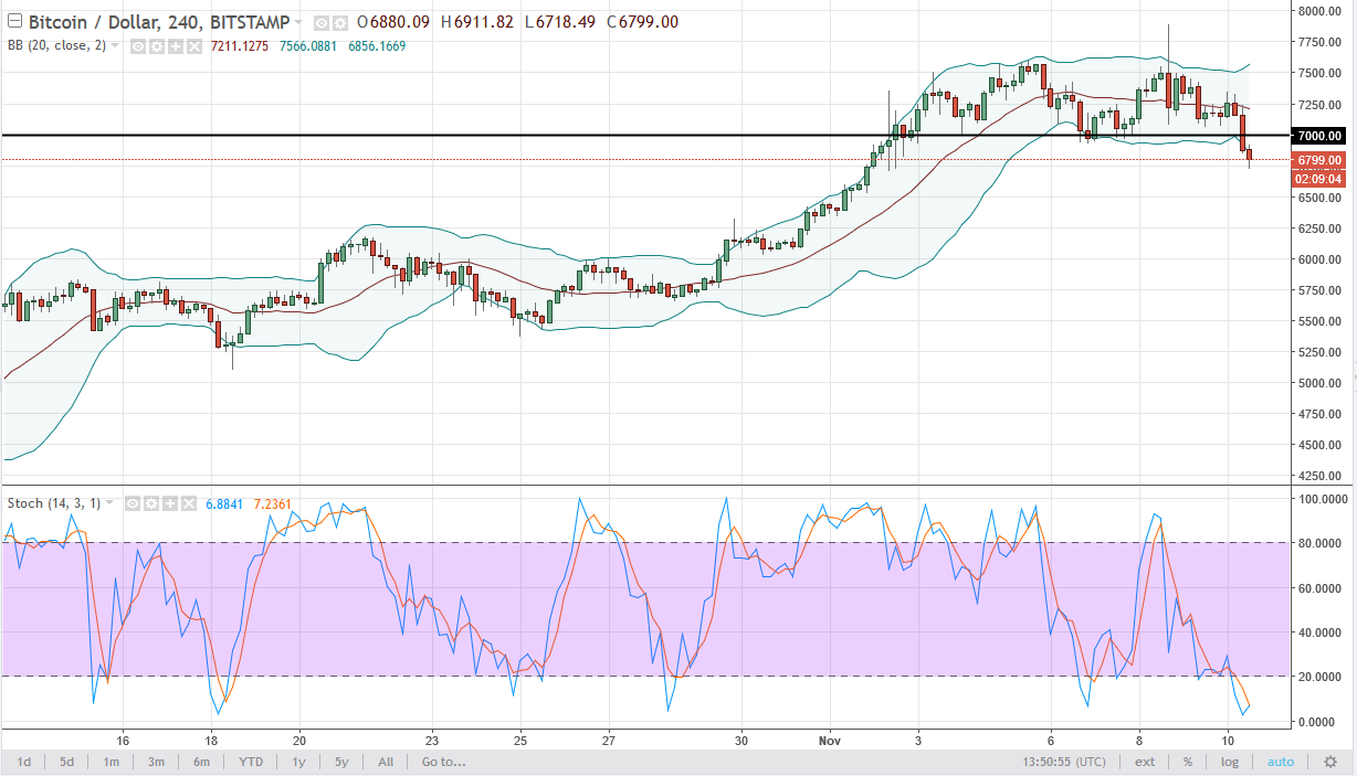 BTC/USD and BTC/JPY Technical Analysis November 13 2025
