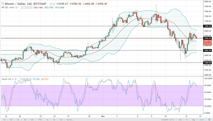 btcusd