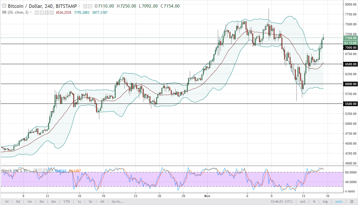 BTC/USD and BTC/JPY Technical Analysis November 16 2024