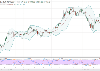 btcusd