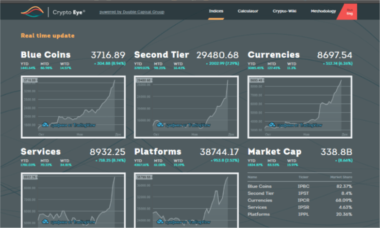 cryptoeye
