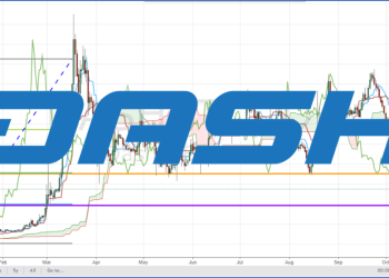 dash logo chart technical analysis