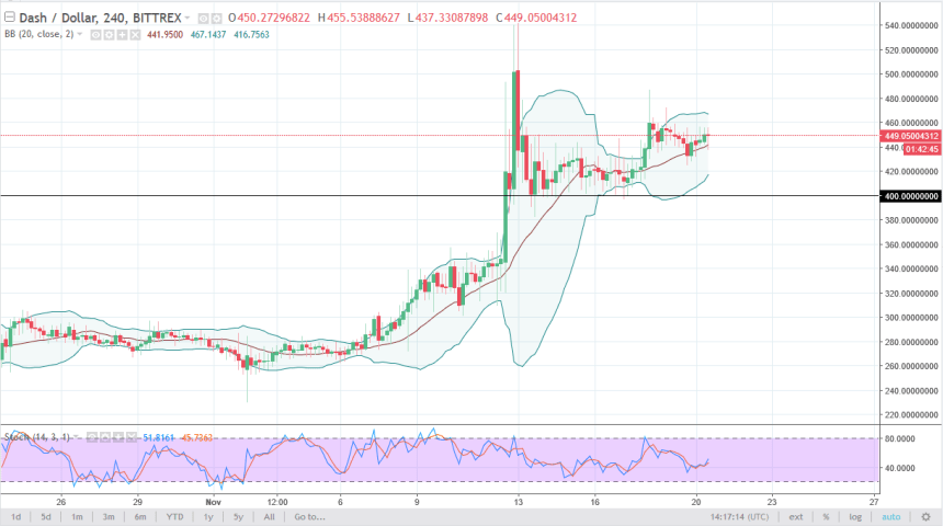 dashusd