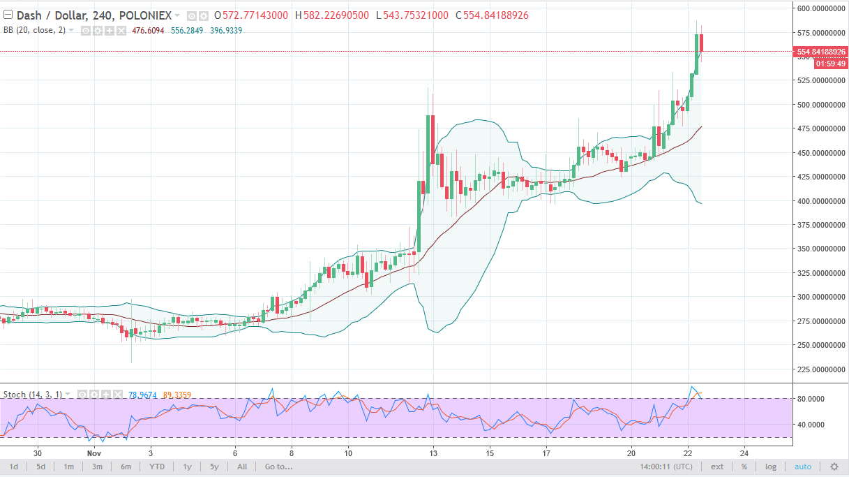 DASH/USD and LTC/USD Technical Analysis November 23 2025