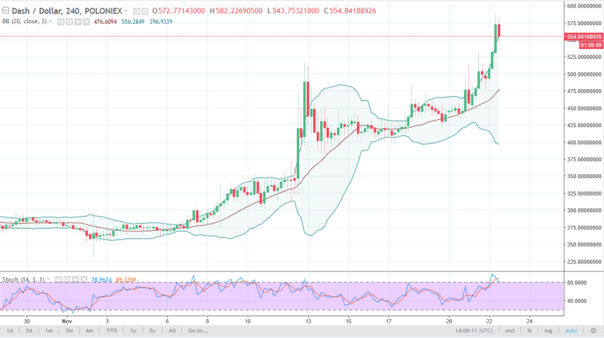 dashusd