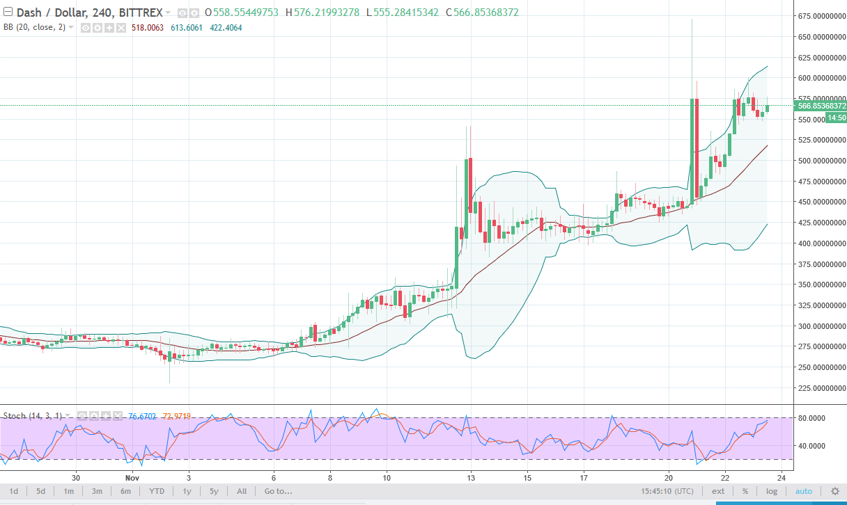 DASH/USD and LTC/USD Technical Analysis November 22 2025