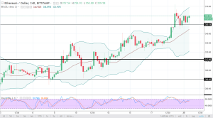 ethusd