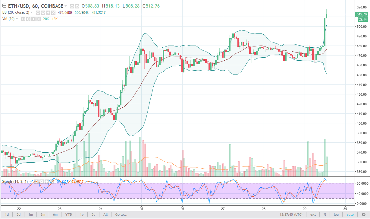 ethusd