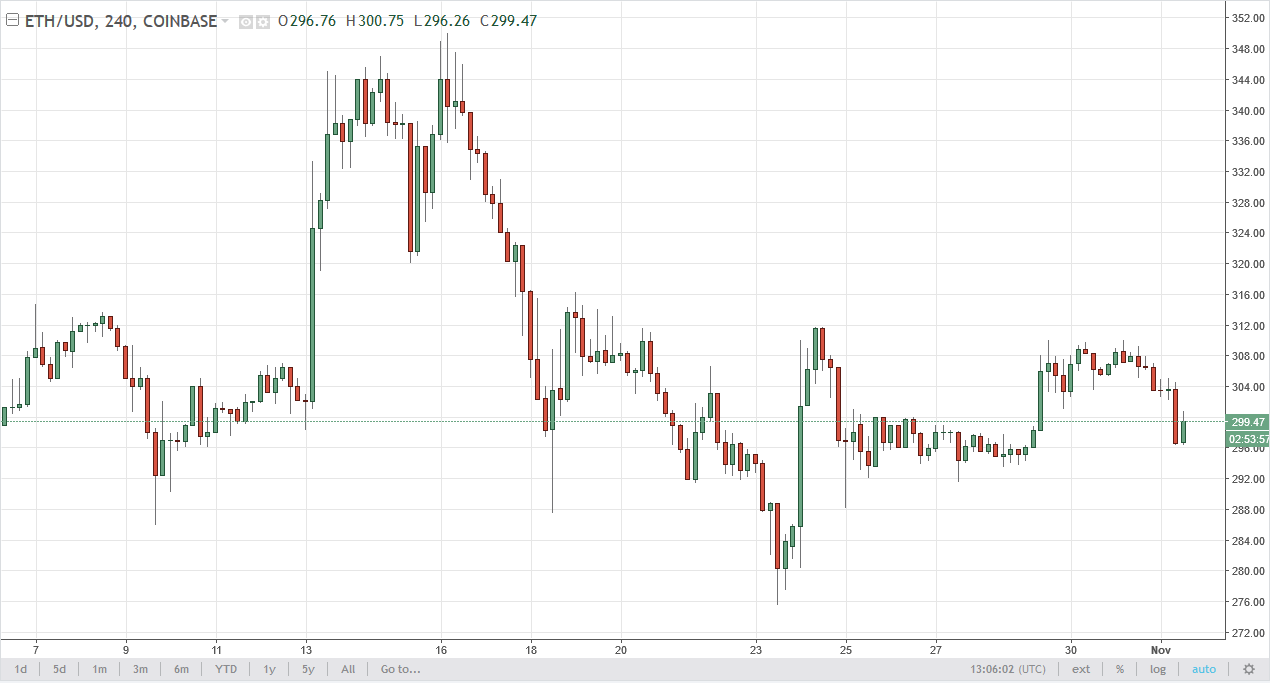 ETH/USD and ETH/BTC Technical Analysis November 2 2025