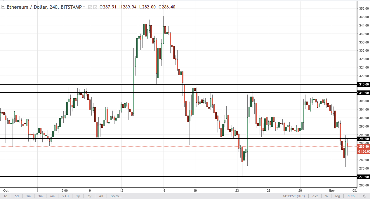 ETH/USD and ETH/BTC Technical Analysis November 3 2025