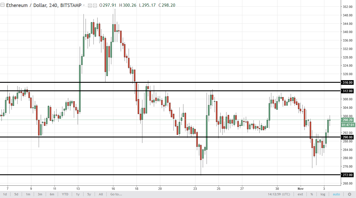 ETH/USD and ETH/BTC Technical Analysis November 6 2025