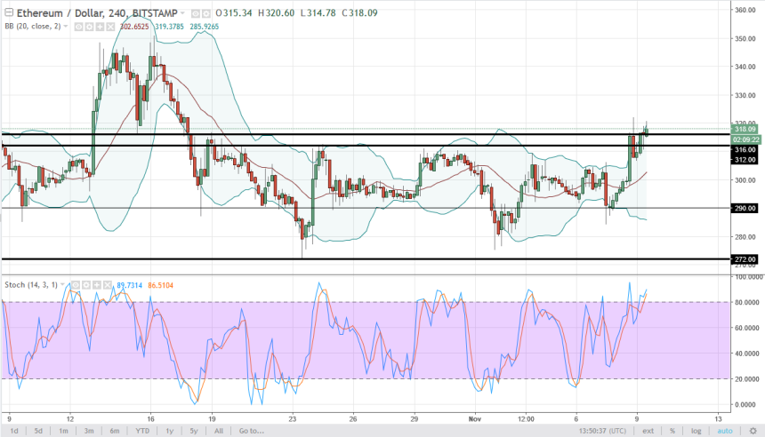 ethusd