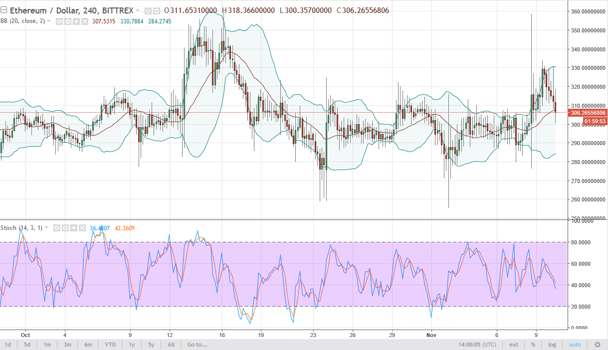 ETH/USD and ETH/BTC Technical Analysis November 13 2025