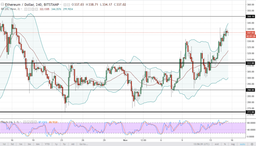 ethusd