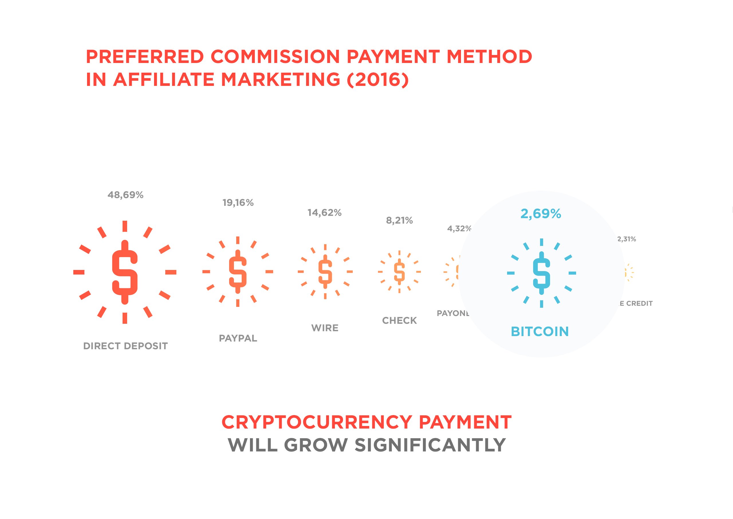 Why Online Marketing Needs Its Own Altcoin?