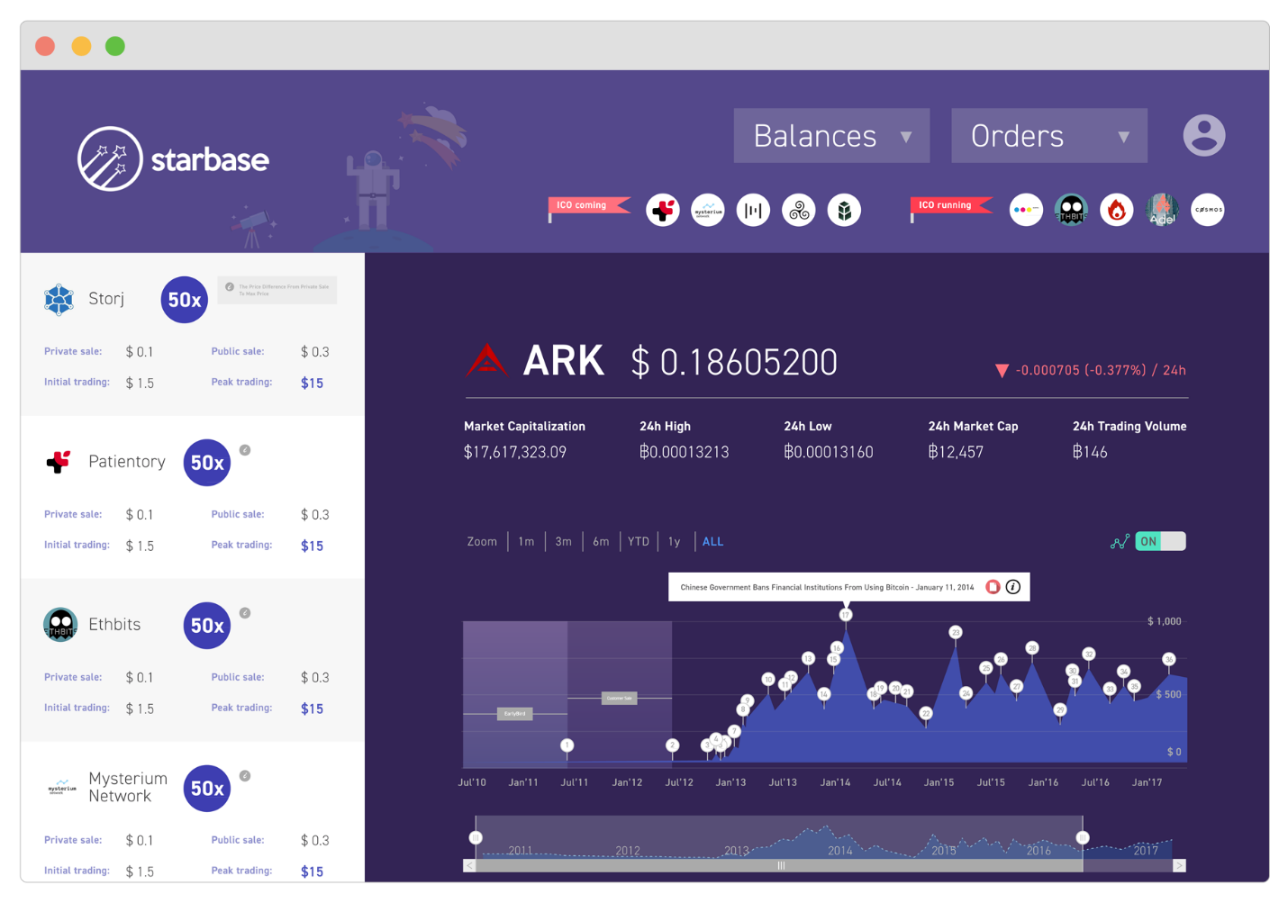 Starbase Presale Shows Massive Demand For Blockchain Integration