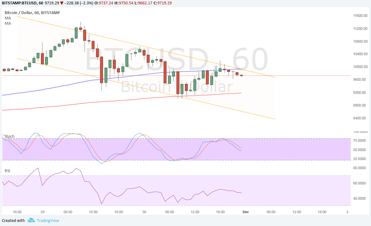 Bitcoin Price Analysis for 12/01/2025 – Short-Term Downtrend