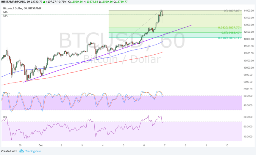 bitcoin