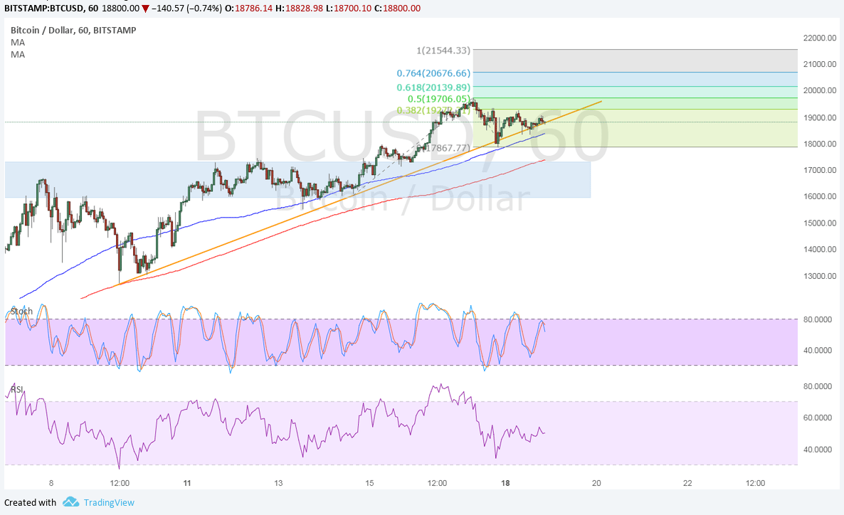 bitcoin
